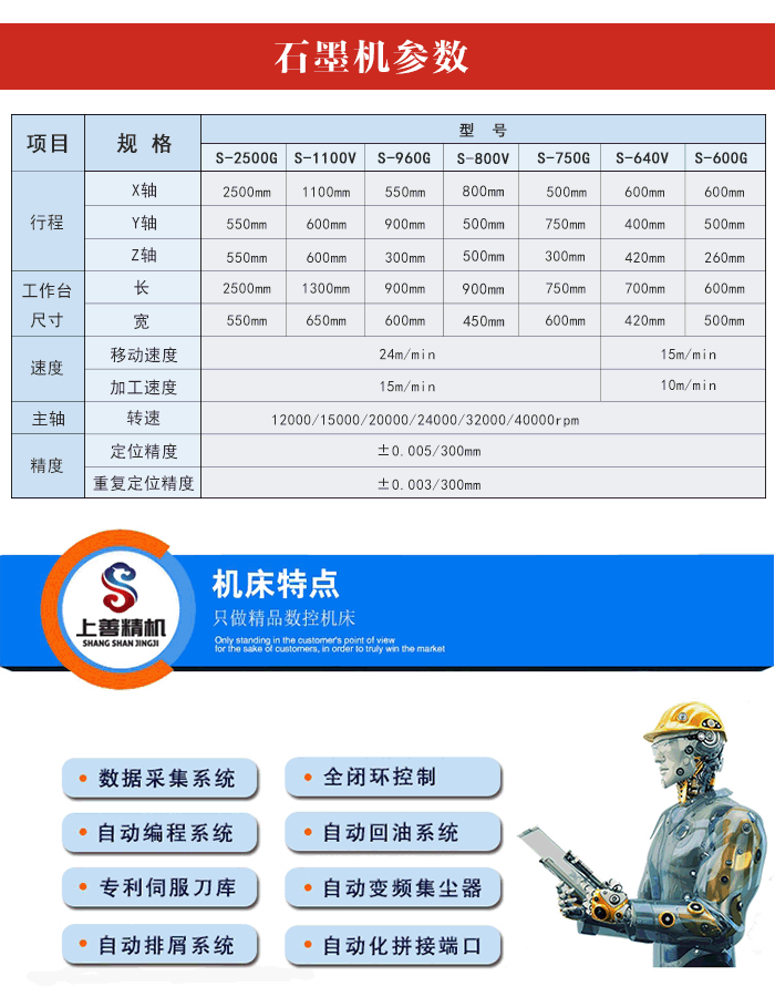 石墨零件加工設備參數