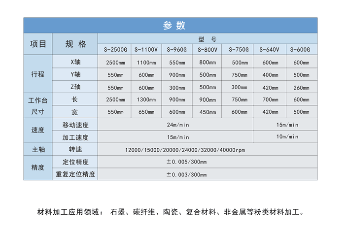 遼寧石墨精雕機(jī)參數(shù)